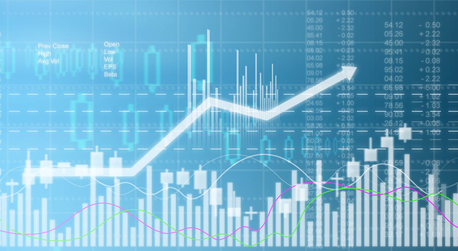 Perspectivas financieras al cierre de mayo